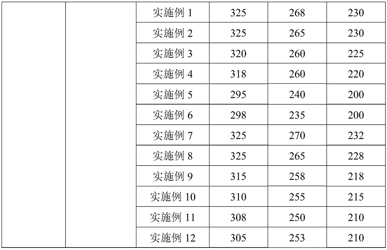 A kind of preparation method of high anti-mud type cement dispersant of esterification graft cationic side chain