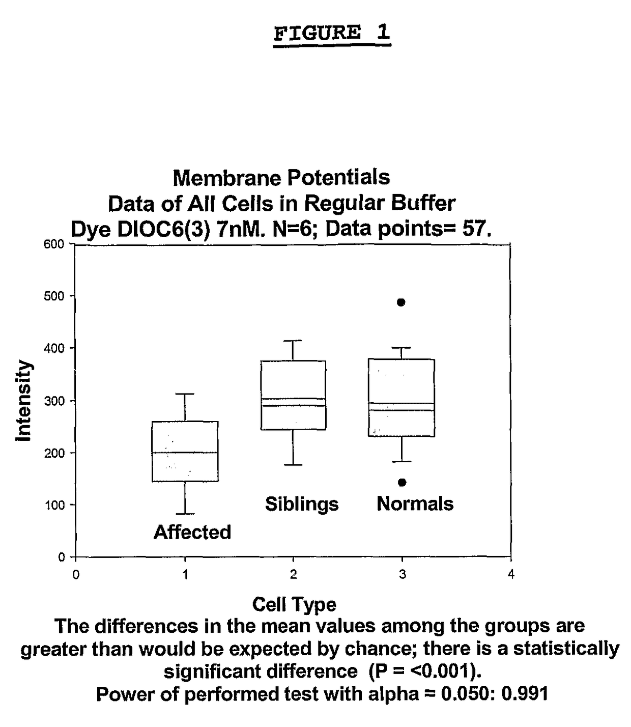 Methods for diagnosing an attention-deficit/Hyperactivity disorder