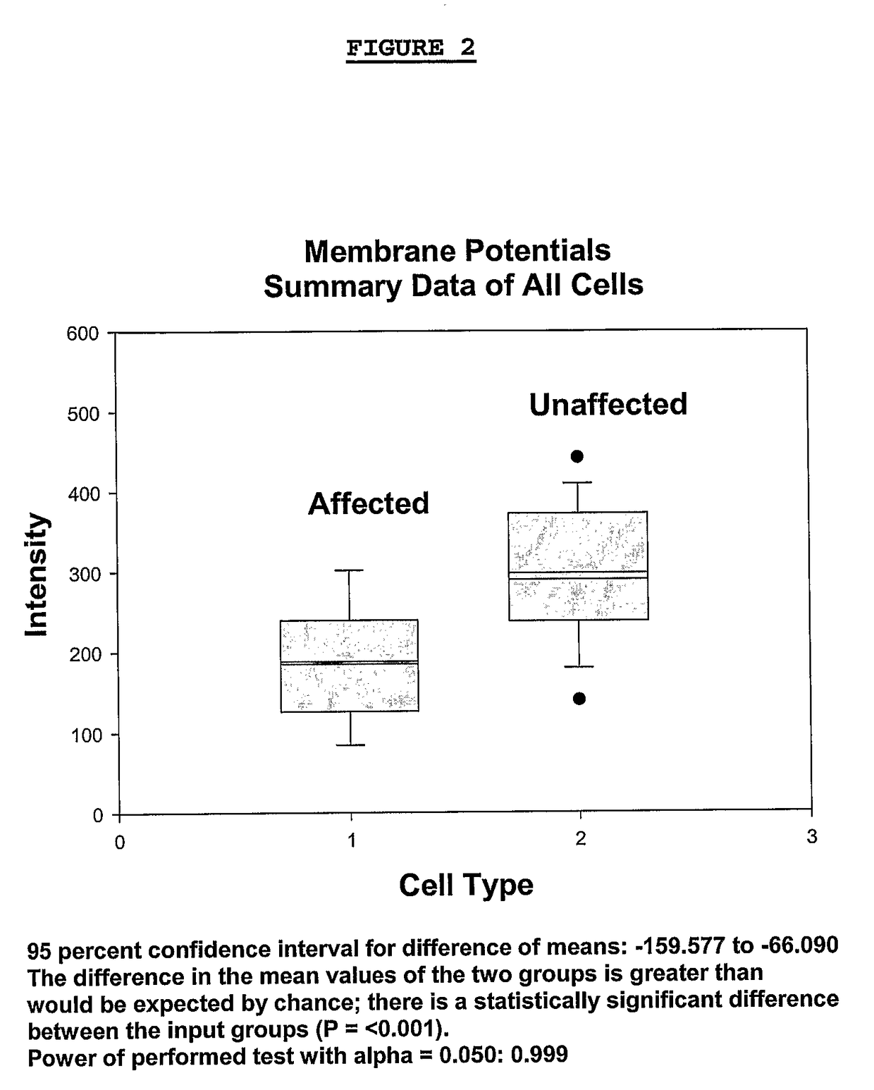 Methods for diagnosing an attention-deficit/Hyperactivity disorder