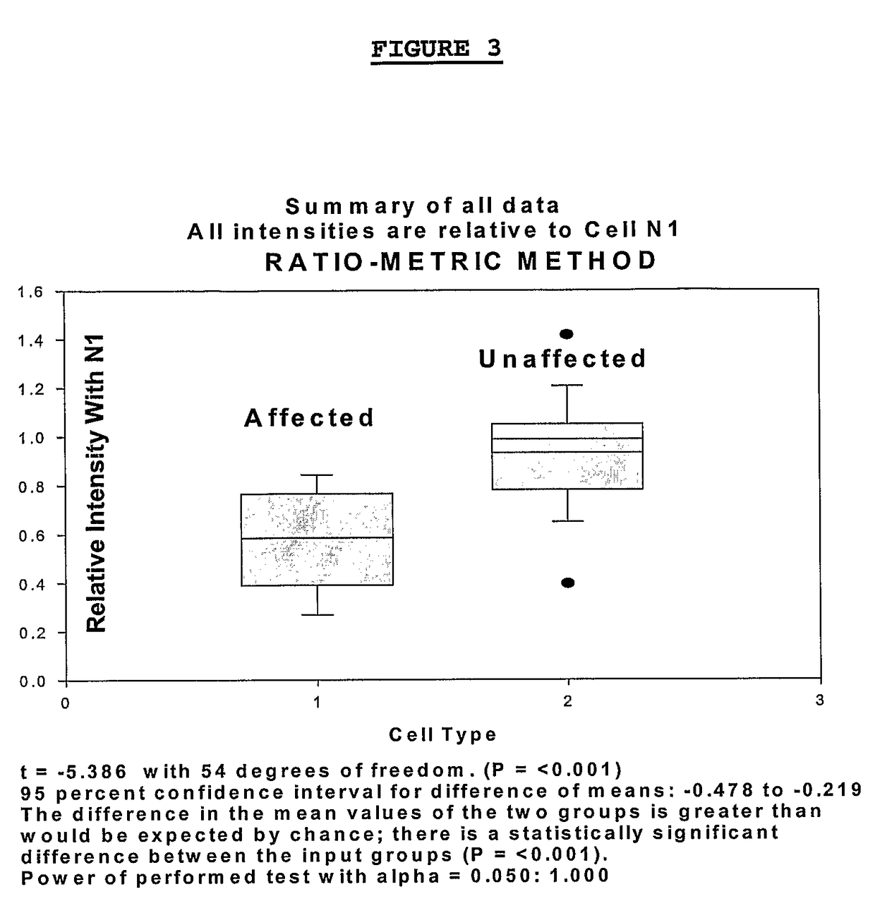 Methods for diagnosing an attention-deficit/Hyperactivity disorder