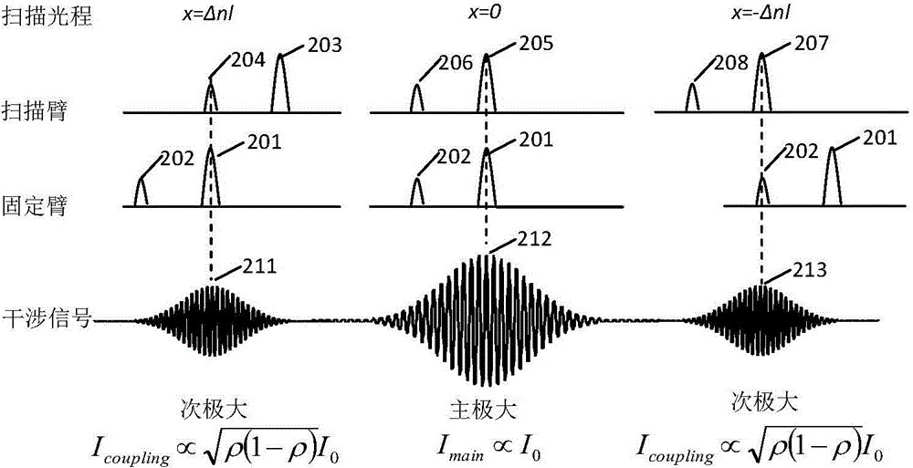 Device for enhancing sensitivity of distributed crosstalk measurement of optical polarizing device