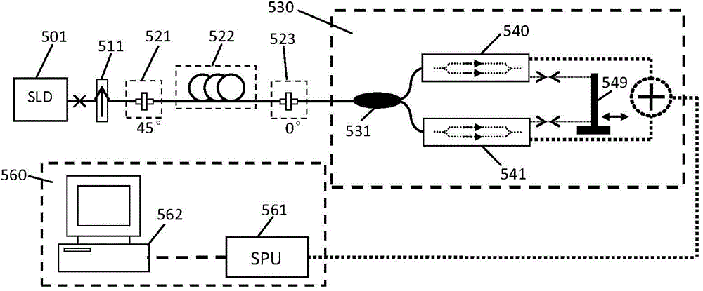 Device for enhancing sensitivity of distributed crosstalk measurement of optical polarizing device