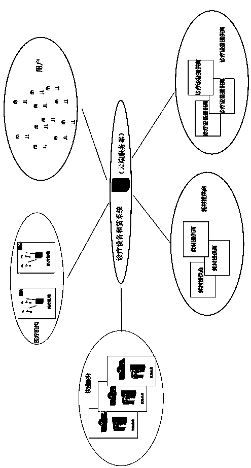 Medical equipment rental system and rental method