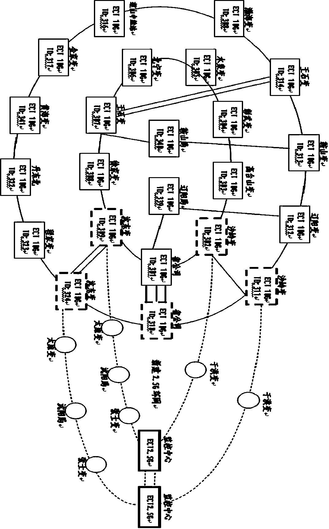 Inspection method of 104 protocol channel of 500 kV substation centralized monitoring system