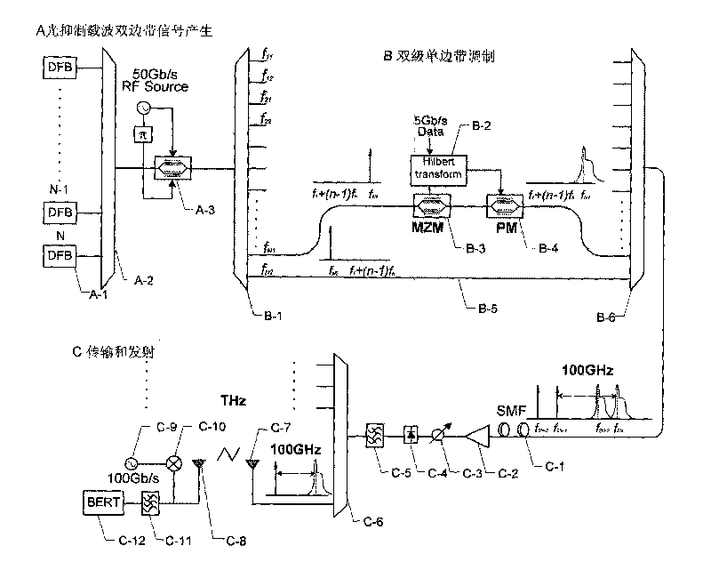 System for generating optical cable-carried terahertz signal based on two-stage single-side band modulation