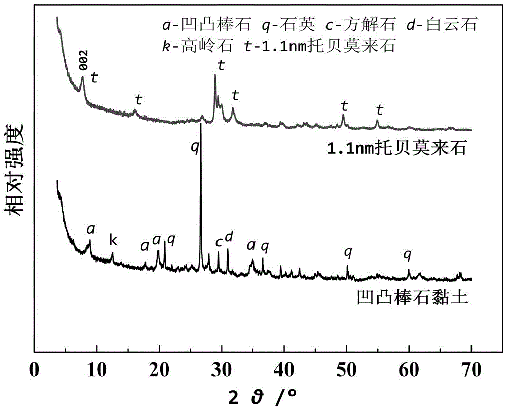 Method for preparing 1.1 nm tobermorite from low-grade attapulgite clay