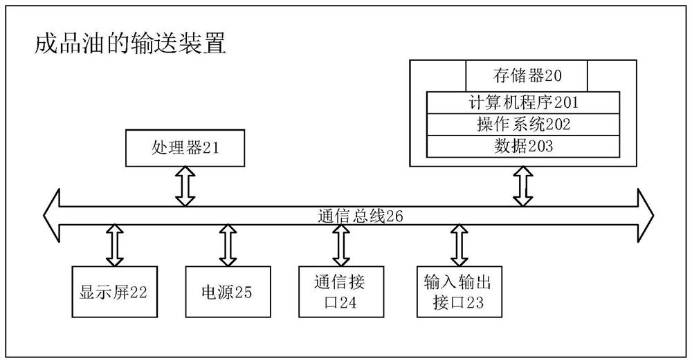 Product oil conveying method and device and medium