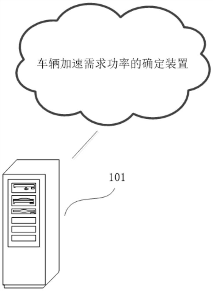 Vehicle acceleration demand power determination method and device, electronic equipment and storage medium