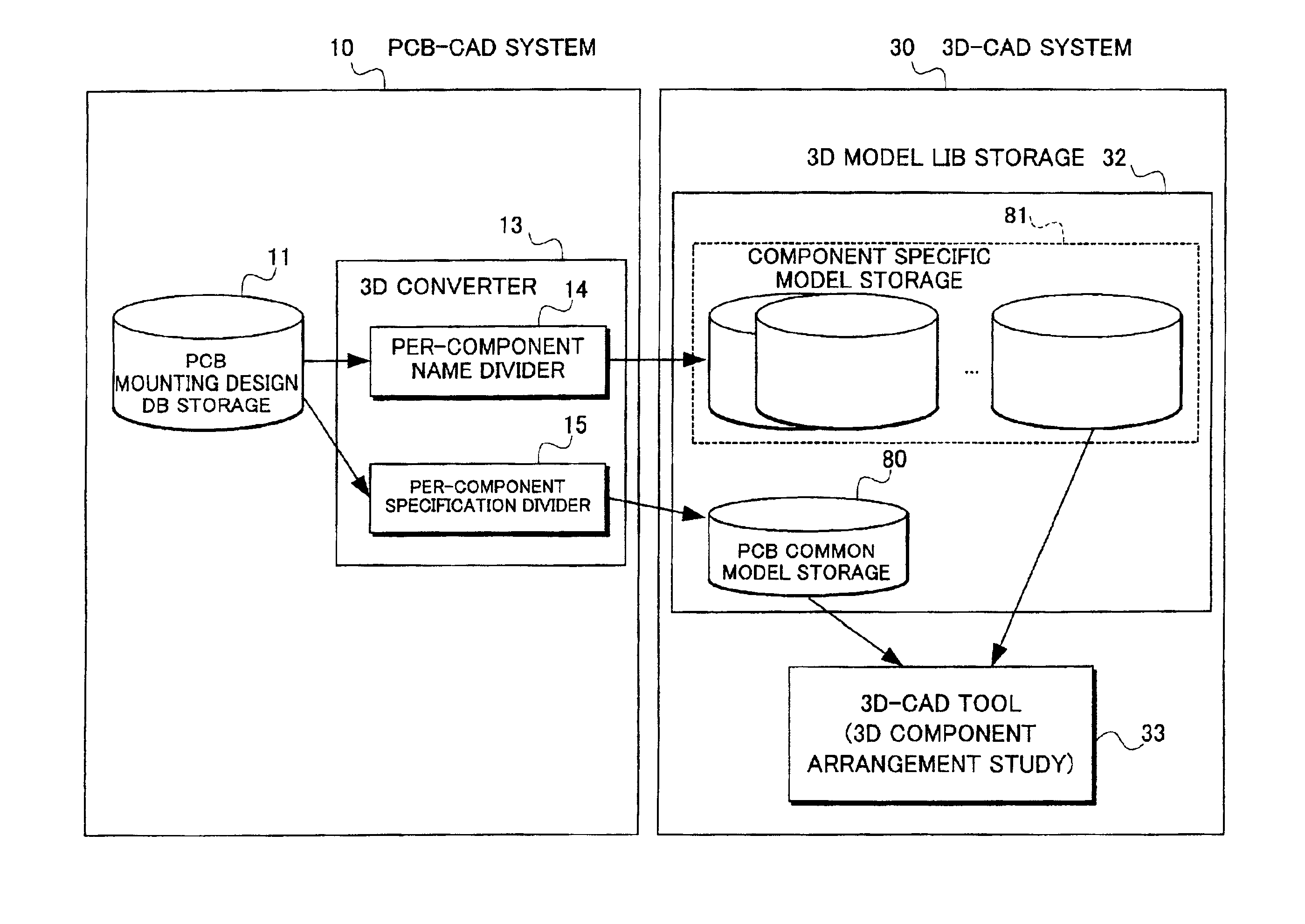 Printed circuit board design system