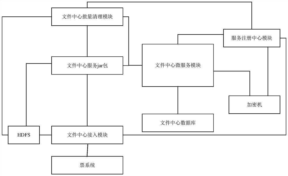 Distributed file center system and file management method