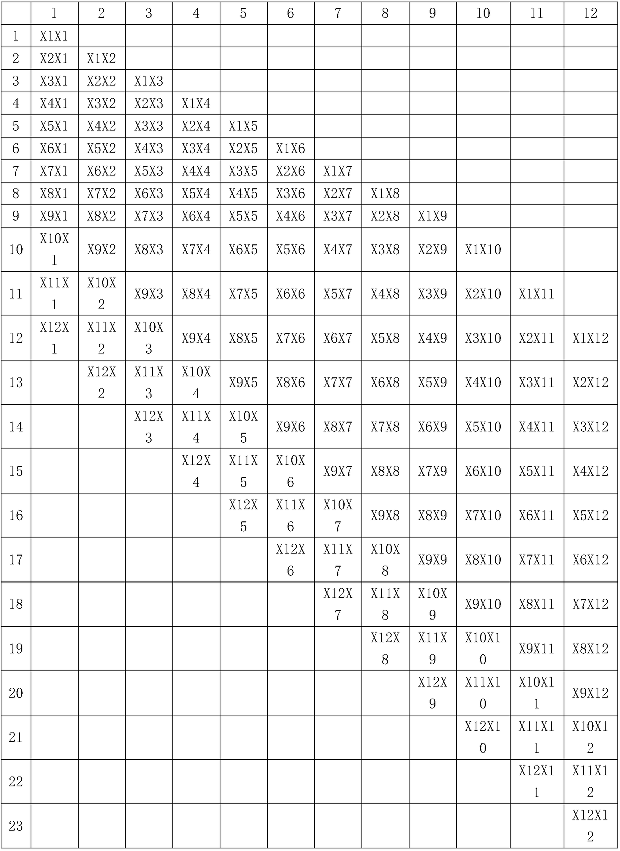 A 12-bit square operation combined circuit