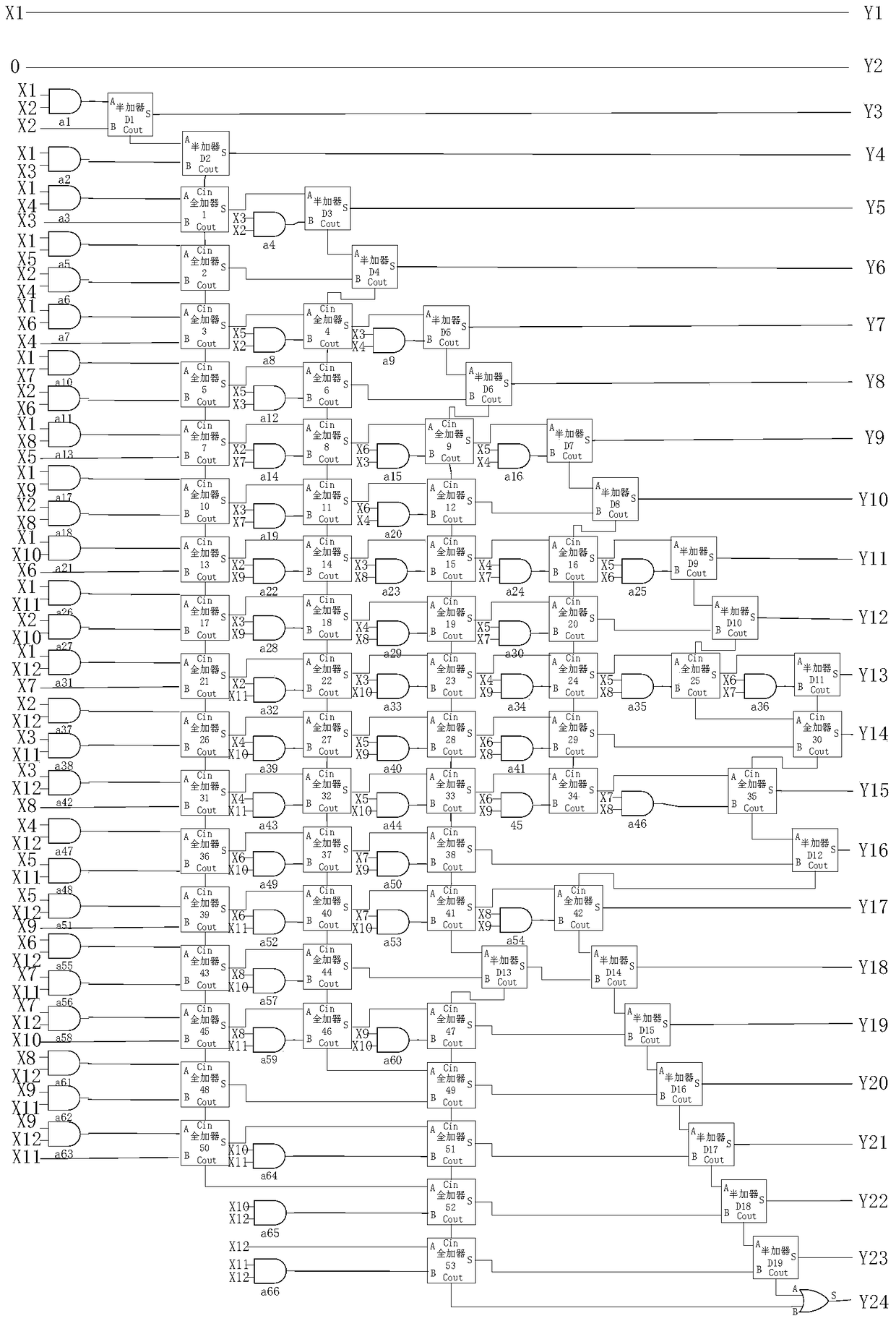 A 12-bit square operation combined circuit