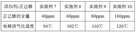 A fast charging method based on high temperature resistant lithium ion battery