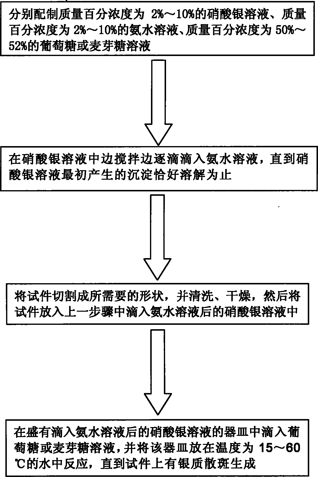 Manufacturing method of high-temperature speckle