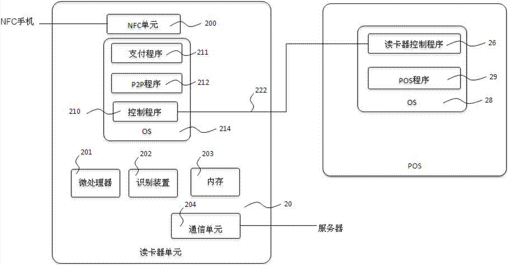 Electronic receipt/invoice record transmitting method in NFC (Near Field Communication) mobilephone payment