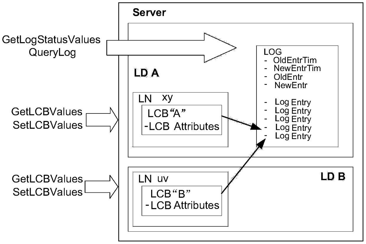 Transformer substation relay protection inspection method and system