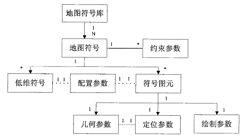 Preparation method of universal map