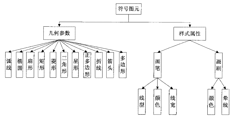 Preparation method of universal map