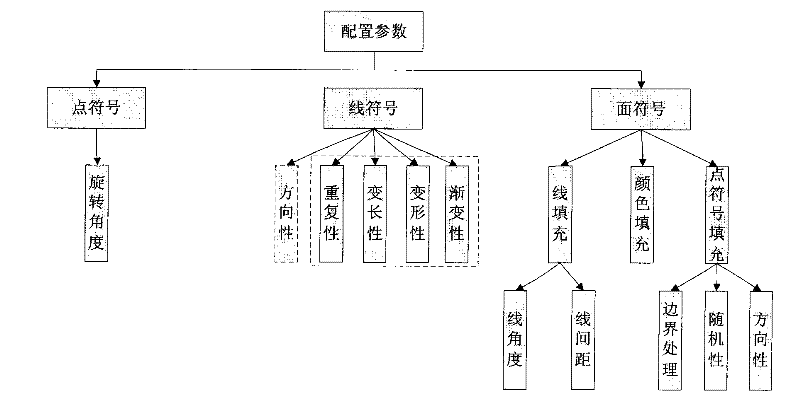 Preparation method of universal map