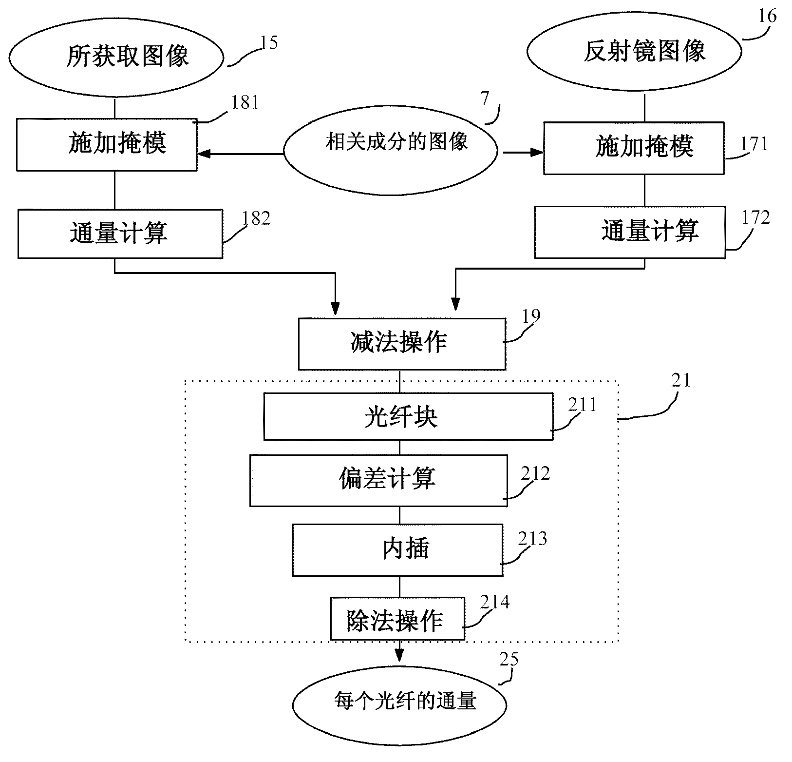 Method for processing an image acquired through a guide consisting of a plurality of optical fibers