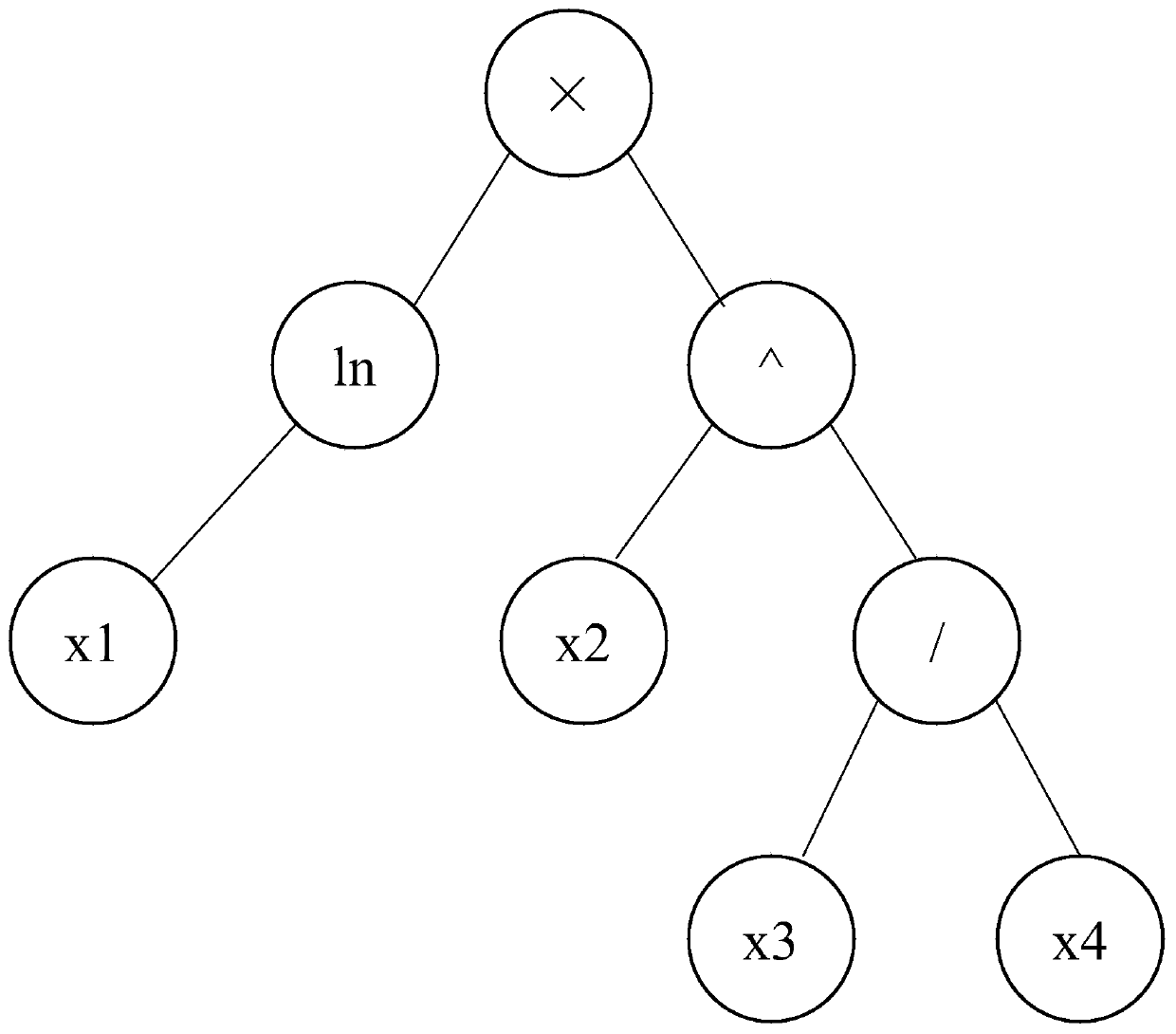 Feature processing method and system for machine learning