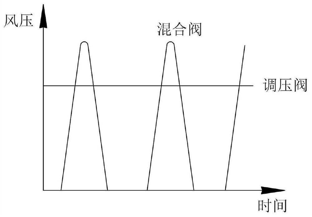 A wind field simulation device in southern mountainous areas