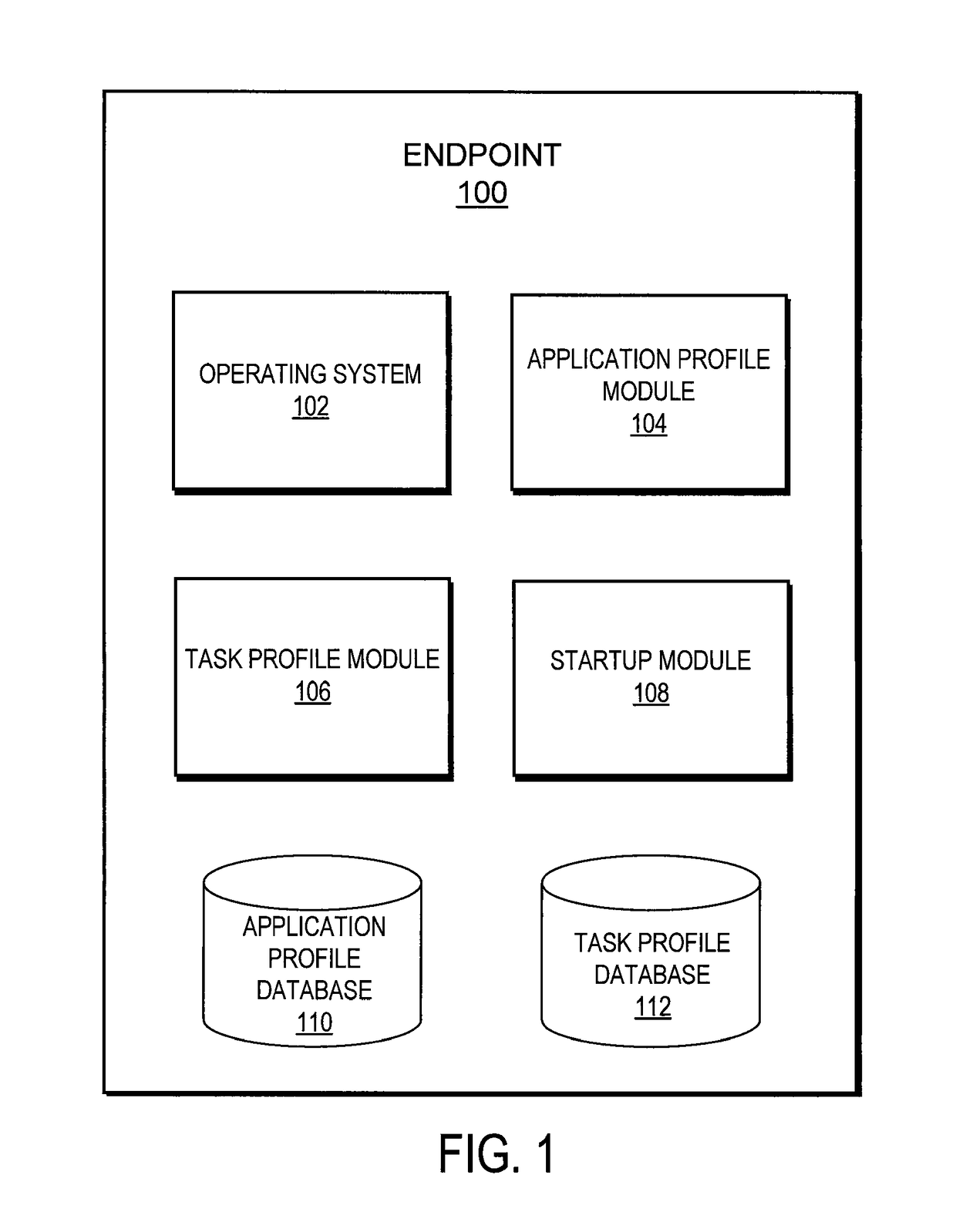 Enabling efficient use of an endpoint