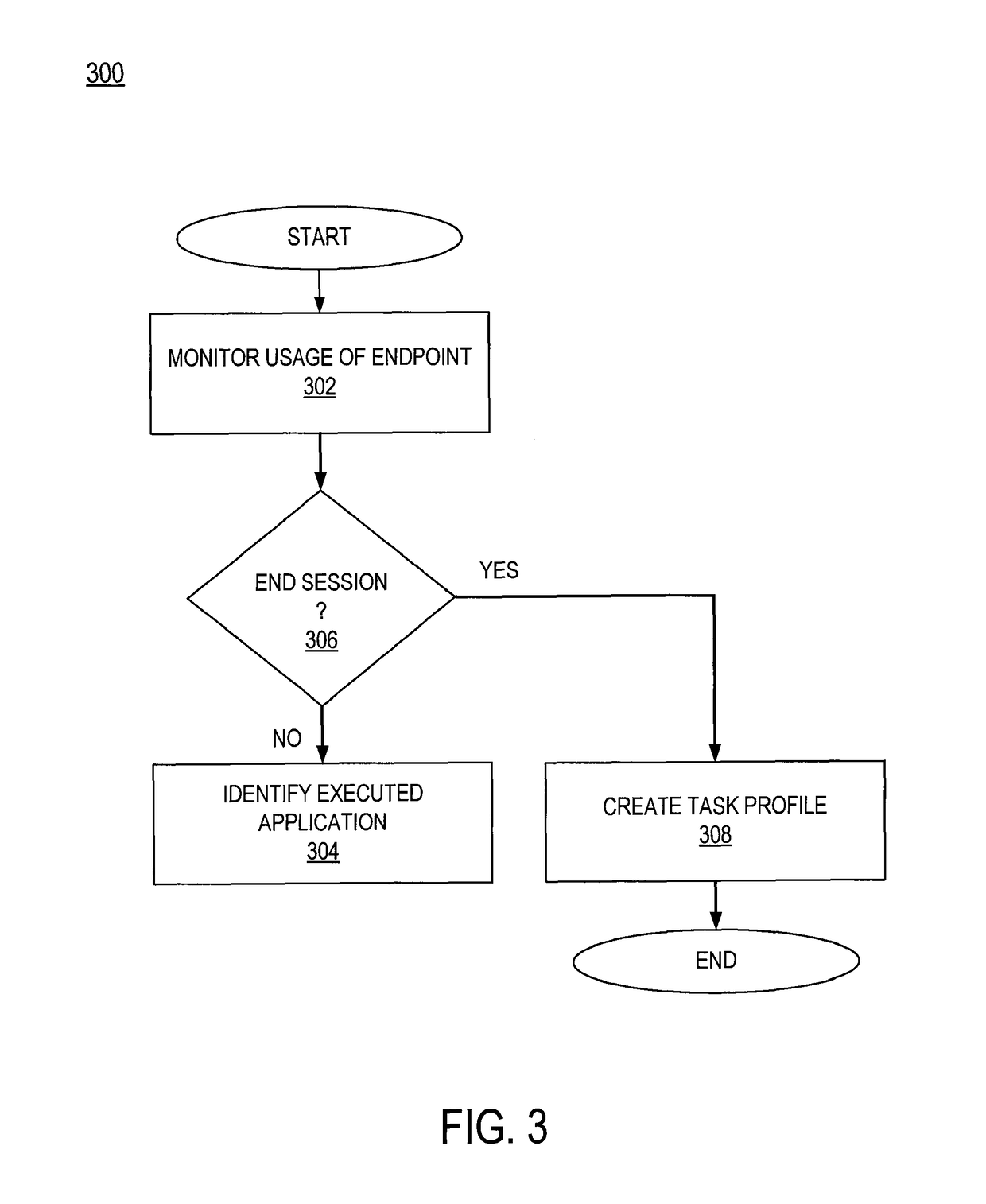 Enabling efficient use of an endpoint