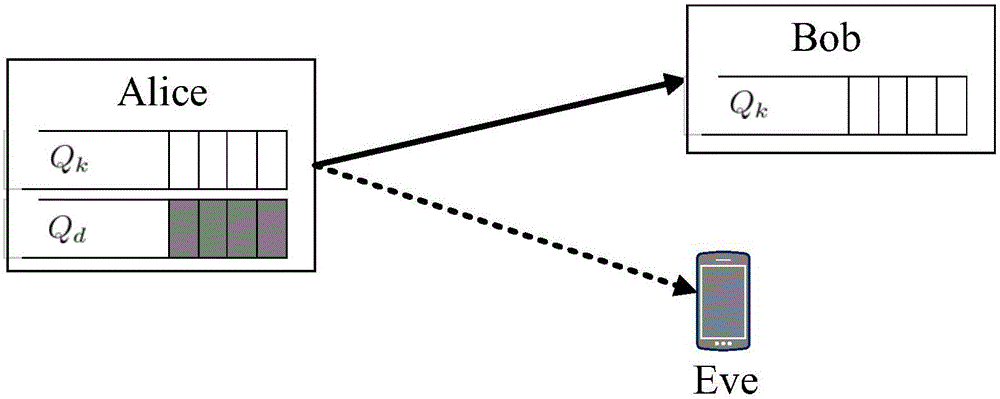 Secure transmission method based on Key assistance