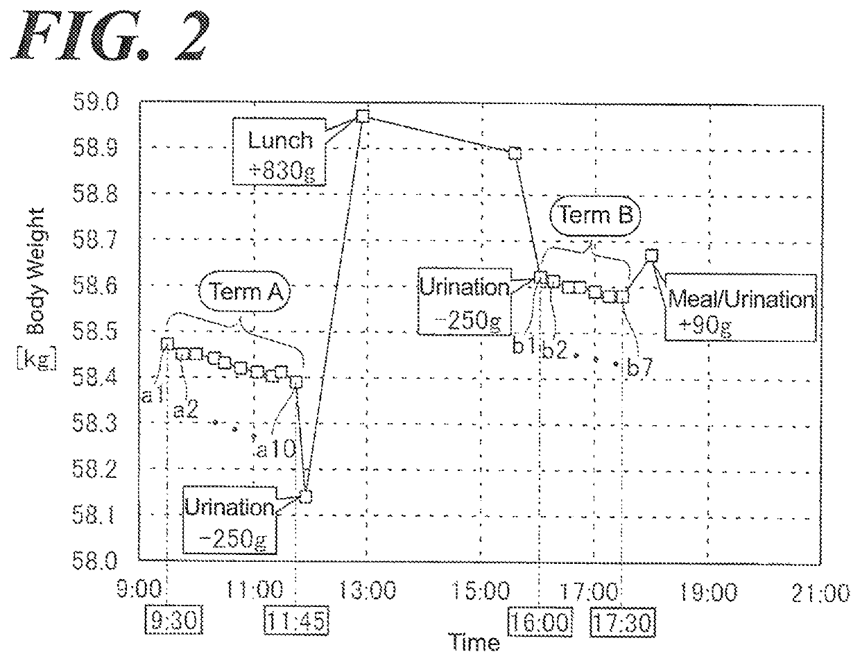 Variation measurement device for physical activity and display method of variation for physical activity