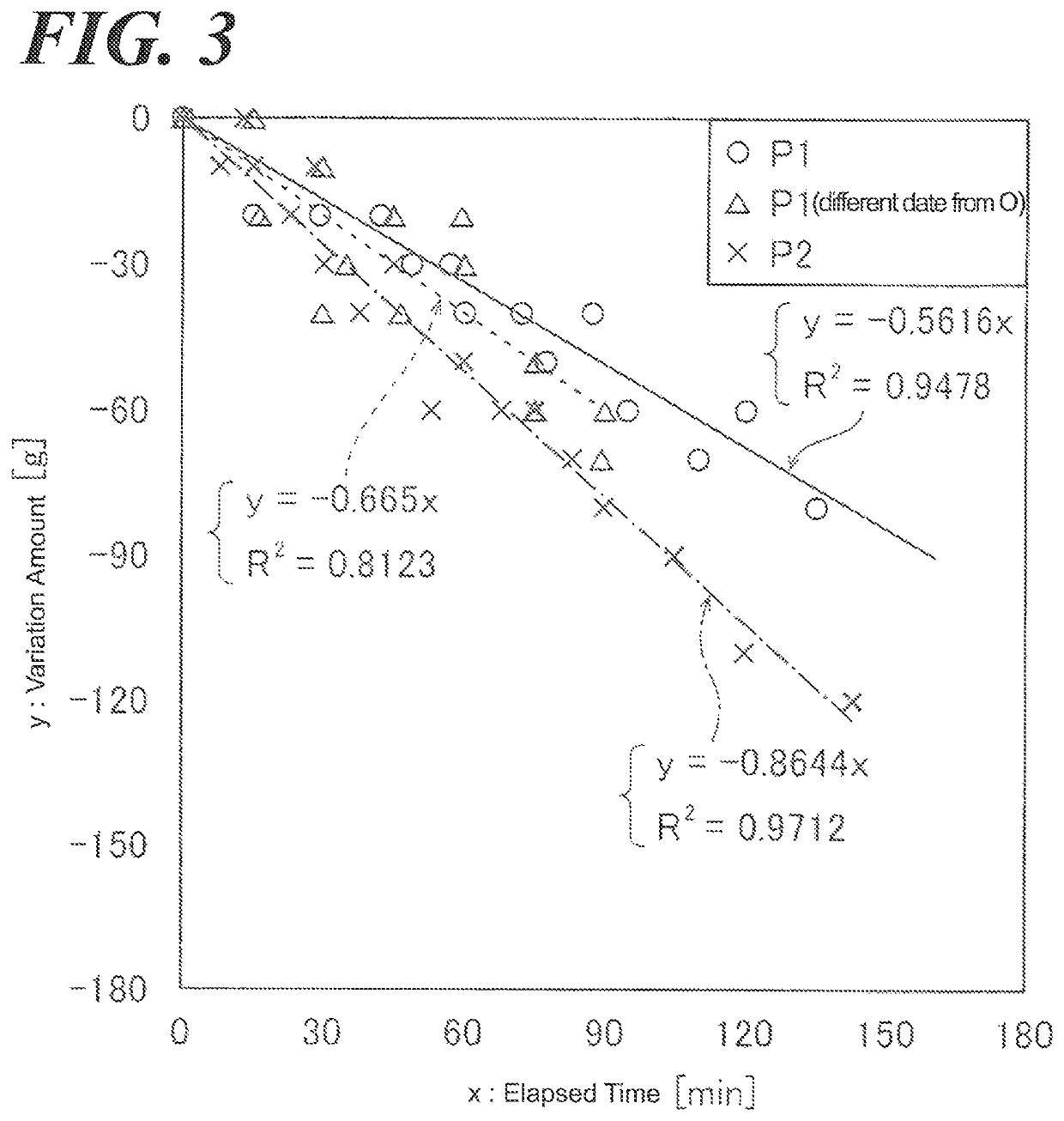 Variation measurement device for physical activity and display method of variation for physical activity