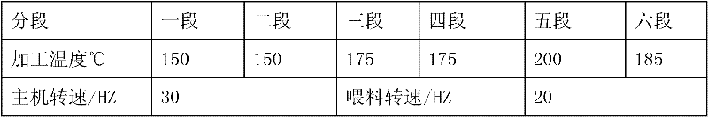 Permanent antistatic PA6/PPO (Polyamide 6/Polyphenylene Oxide) alloy and preparation method thereof