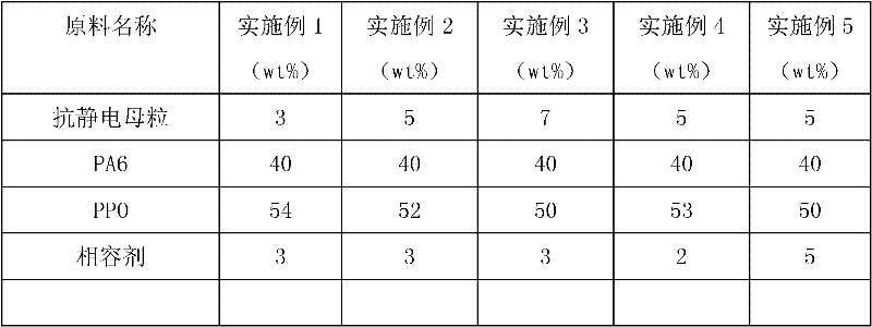 Permanent antistatic PA6/PPO (Polyamide 6/Polyphenylene Oxide) alloy and preparation method thereof