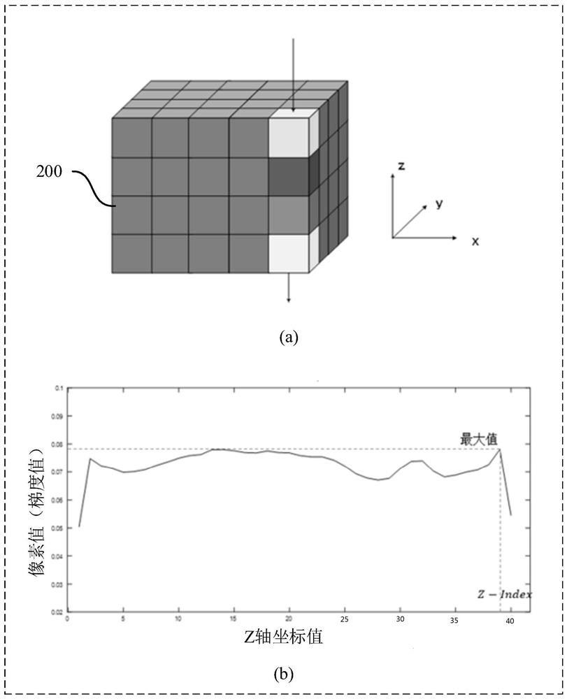 Image processing method, device, electronic device and storage medium