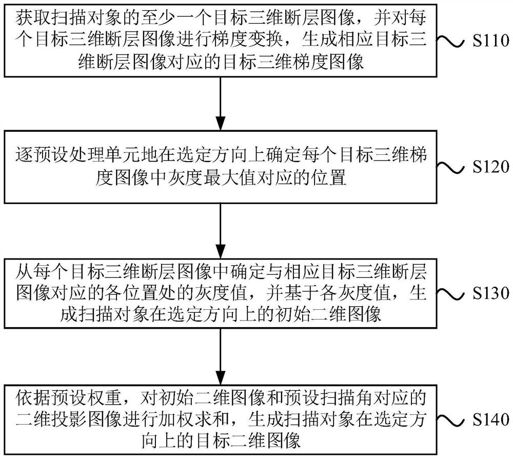 Image processing method, device, electronic device and storage medium