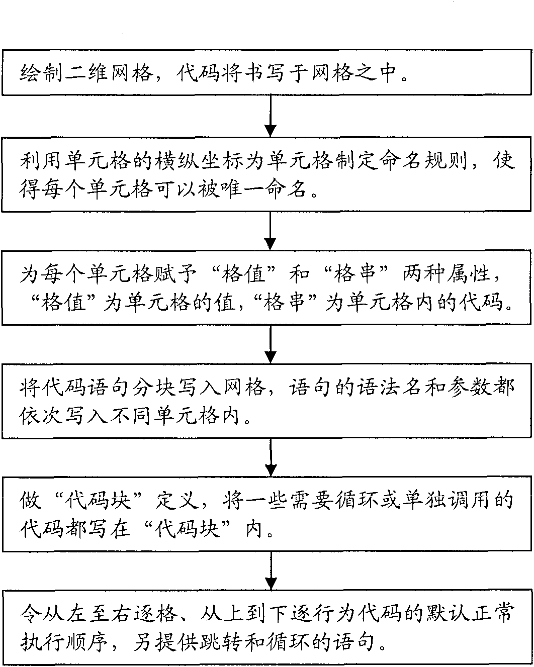 Computer and method for processing information by using same