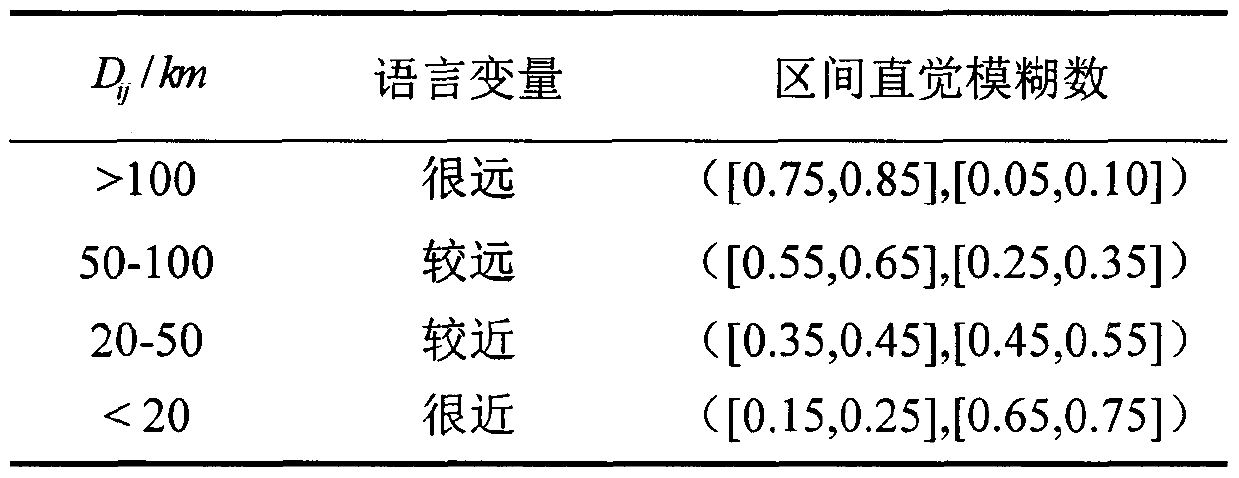 Multi-UAV task assignment method based on interval intuitionistic fuzzy information in uncertain environment