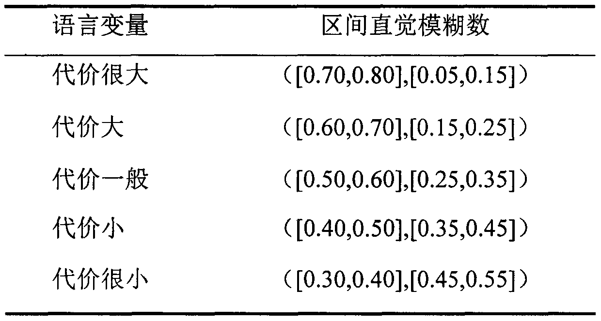 Multi-UAV task assignment method based on interval intuitionistic fuzzy information in uncertain environment