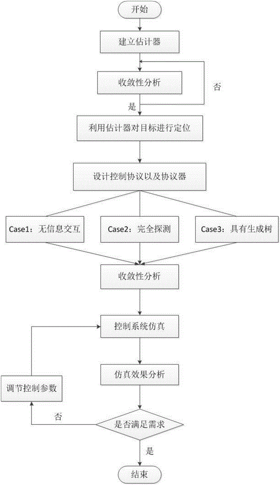 Positioning and surrounding control method for multi-agent system in three-dimensional space