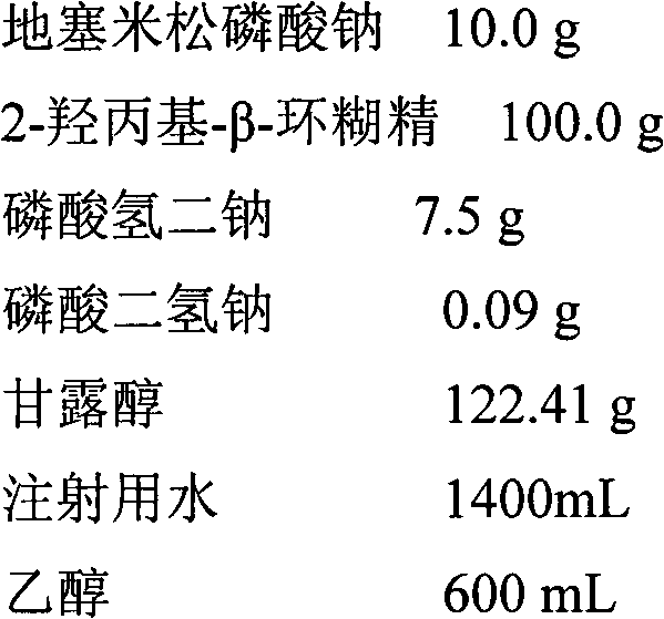 Cortical hormone alkali metal phosphate composition