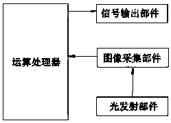 Machine vision material level gauge and its method for measuring material level