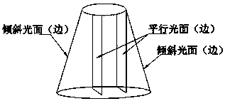 Machine vision material level gauge and its method for measuring material level