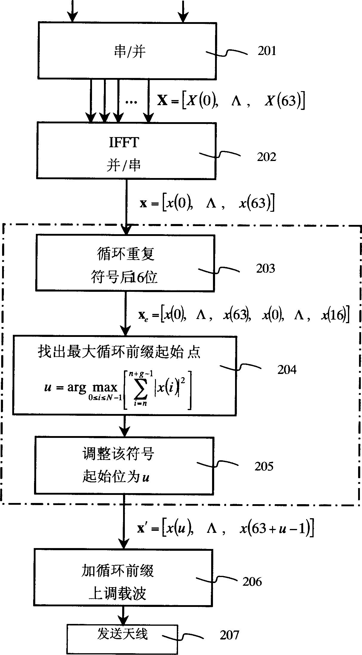 Method for realizing OFDM system synchronization using circulating prefix