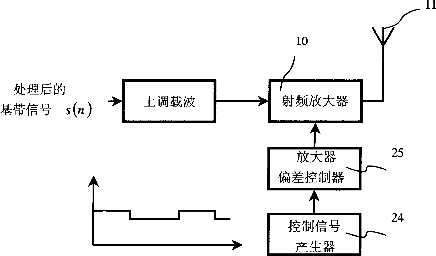 Method for realizing OFDM system synchronization using circulating prefix