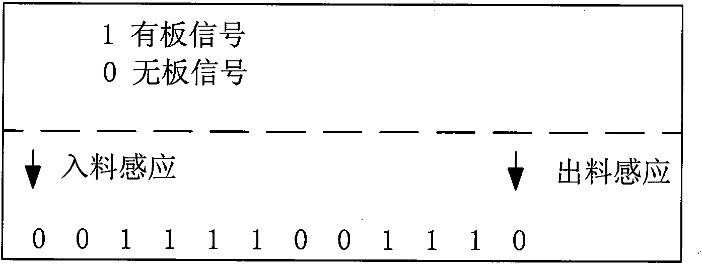 Detection method of plate clamping for PCB (Printed Circuit Board) horizontal line