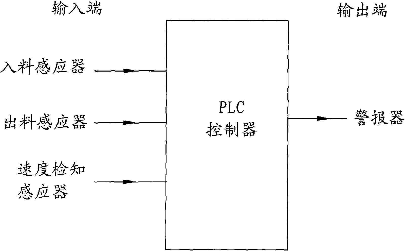 Detection method of plate clamping for PCB (Printed Circuit Board) horizontal line