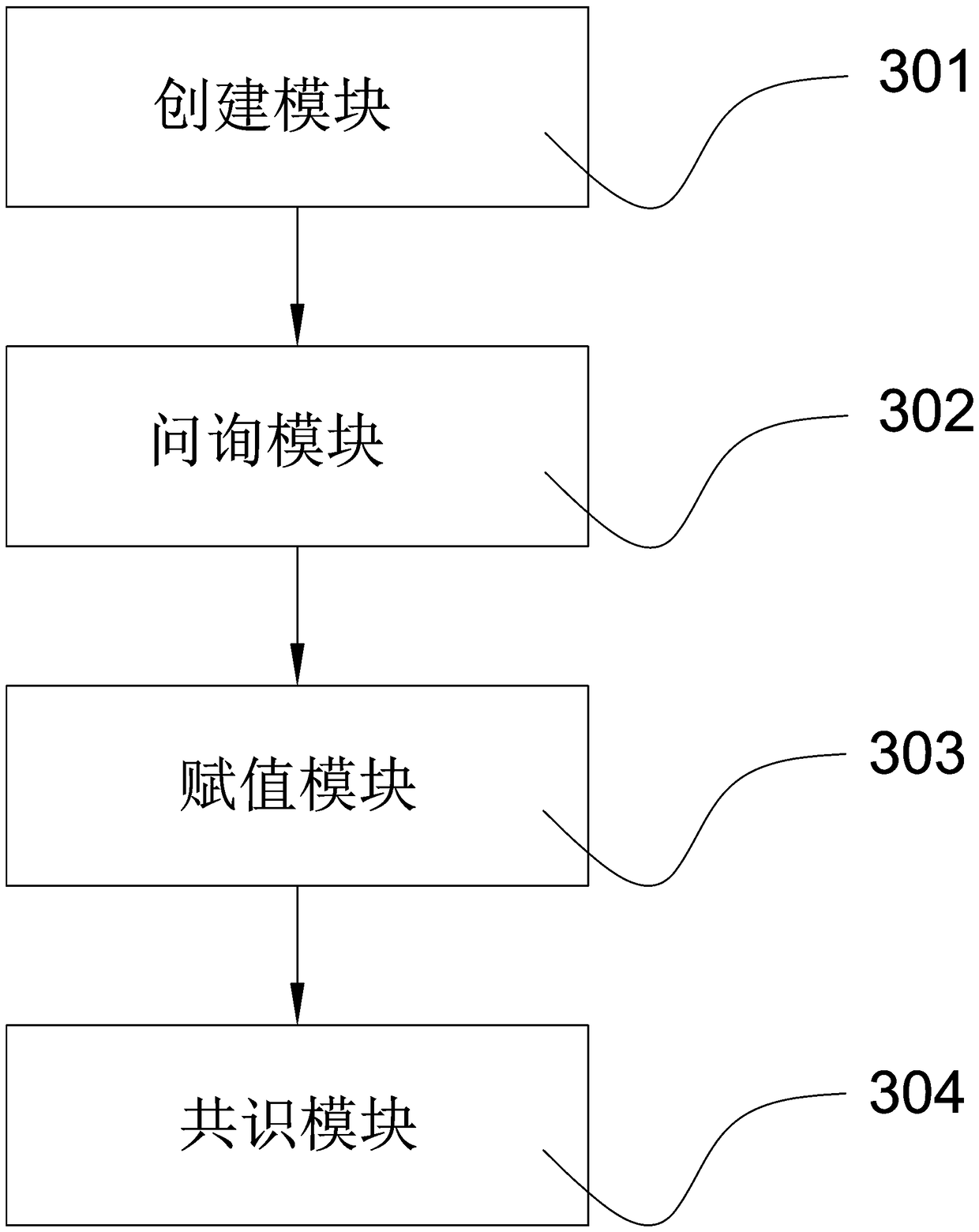 Method and device for implementing consensus mechanism of blockchain system, medium, and system