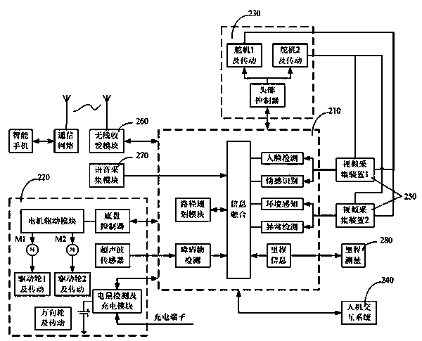 Robot system and method for detecting human face and recognizing emotion