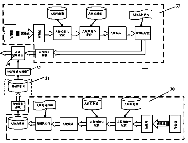 Robot system and method for detecting human face and recognizing emotion