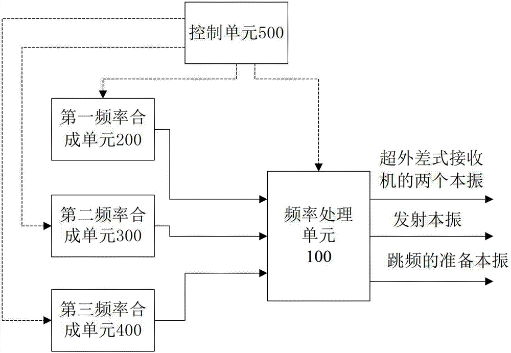 A multi-slot transceiver